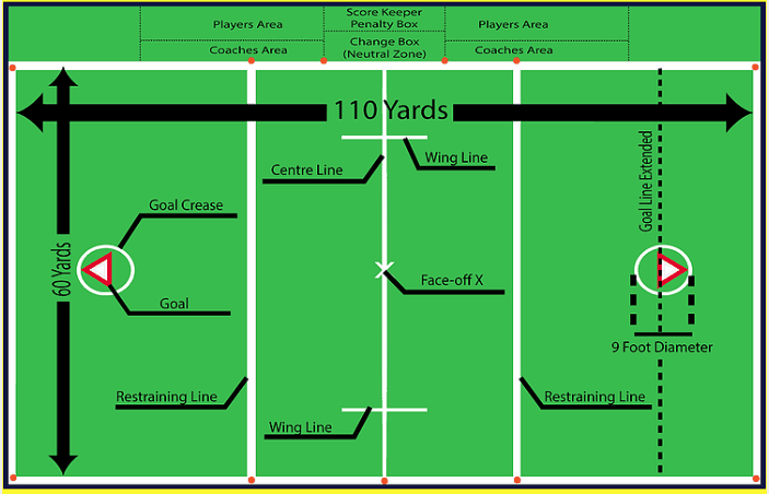 indoor lacrosse field dimensions